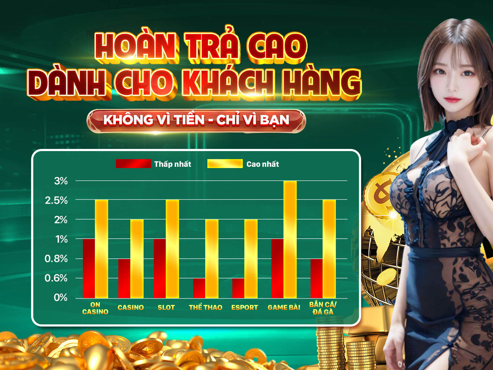 Sự kiện hoàn trả thể thao tại B29 Bet